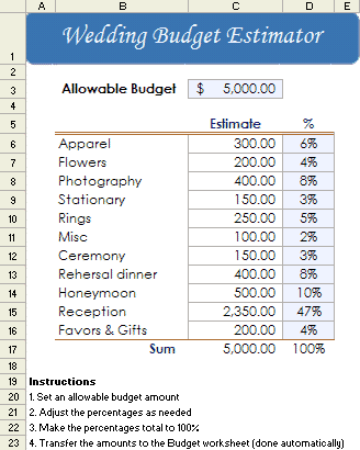 beach wedding expenses